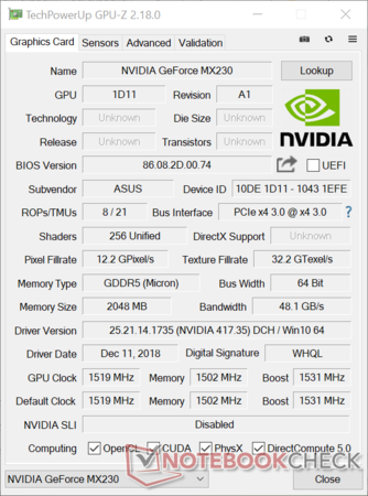 GeForce MX230 in the Asus VivoBook 14
