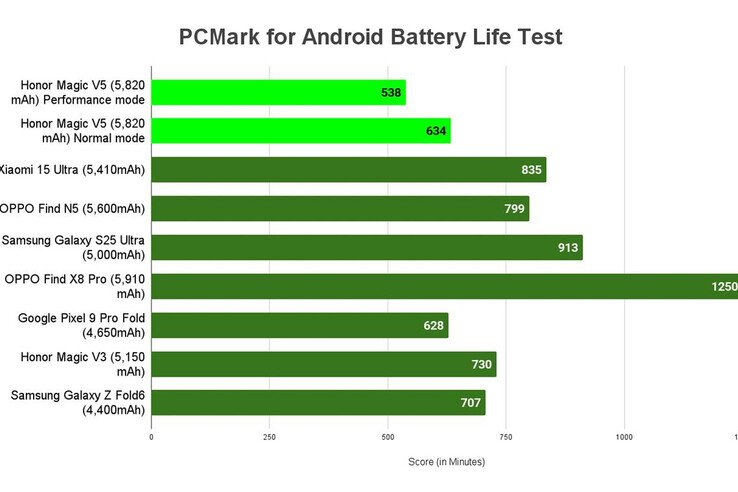 (Image source: Hardware Zone)