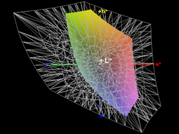 Color-space coverage AdobeRGB - 37%