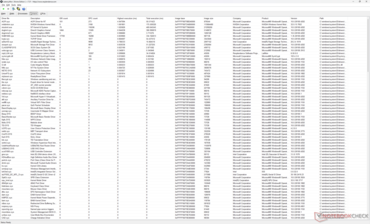Drivers list