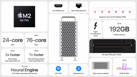 Apple Mac Pro: Features at a glance. (Image Source: Apple)