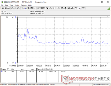 Power consumption when running 3DMark 06