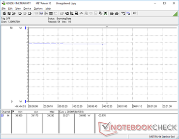 Maximum brightness power consumption
