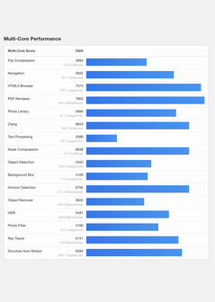 (Image source: Geekbench)