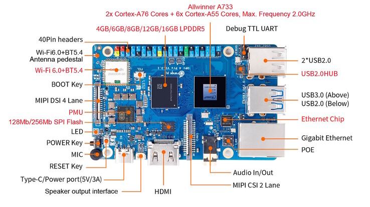 The Raspberry Pi 5 competitor has four USB ports, WiFi and Ethernet are available as well (Image source: Orange Pi)