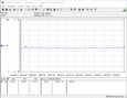 Test system power consumption (FurMark)