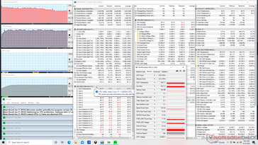 Prime95 stress (Turbo mode)