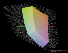 vs. Adobe RGB: 41% coverage