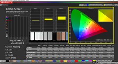 CalMAN ColorChecker (Profile: AdobeRGB)