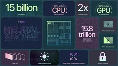 The Apple A15 Bionic has been benchmarked on Geekbench