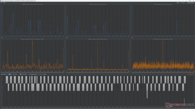 Akko Air 01 keyboard polling rate test 2.4GHz wireless