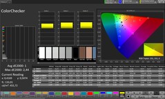 CalMAN Color Accuracy