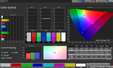 Color space DCI-P3 (color mode Natural)