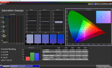 Saturation Sweeps (Profile: Natural, Target color space: sRGB)