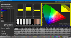 Colorchecker P3