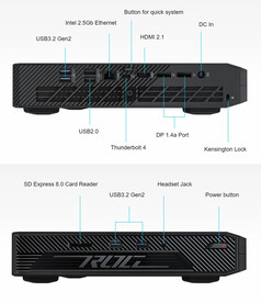 Connectivity ports of the mini PC (Image source: Asus)