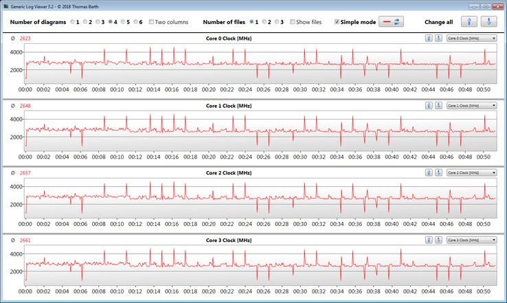 CPU clock speeds while running the CB15 loop