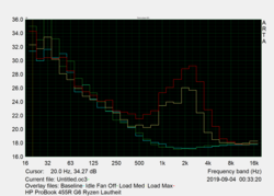 Fan noise characteristics