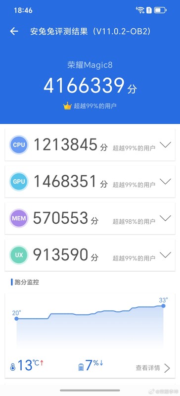 Honor Magic 8 AnTuTu v11 benchmark (Image source: Li Kun)
