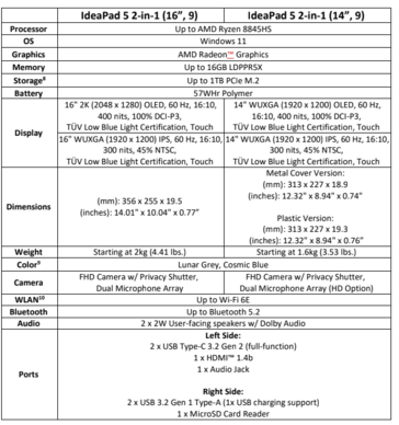 Lenovo IdeaPad 5 2-in-1 specs (image via Lenovo)