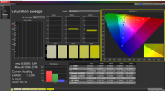 Calibrated (sRGB target colour space)