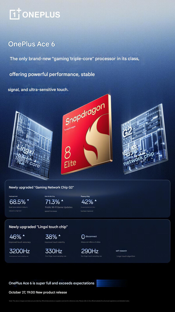 (Image source: OnePlus - machine translated)
