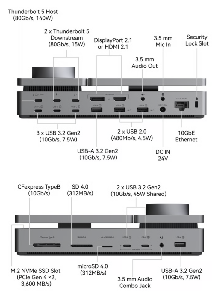 The PexarBolt Ultra Thunderbolt 5 dock features a vast array of ports.