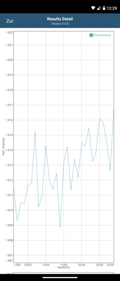 Temperature Test Results