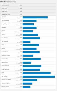 (Image source: Geekbench)