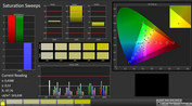 CalMAN: Color Saturation