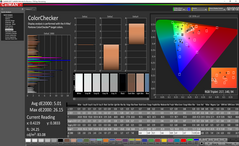 Color analysis (post-calibration)