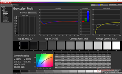 Grayscale after calibration