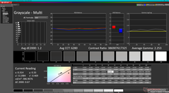 Grayscale before calibration