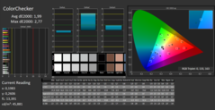 CalMAN - colour accuracy