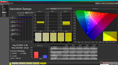 Saturation Sweeps before calibration