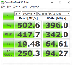CDM (Primary SSD)