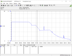 Charging with the MBP16 charger is faster