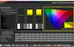 ColorChecker sRGB mode