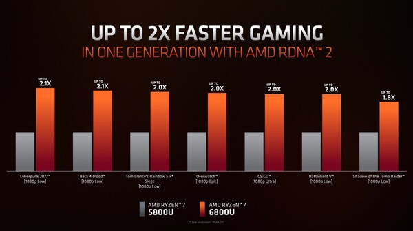 (Image source: AMD)