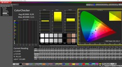 ColorChecker calibrated