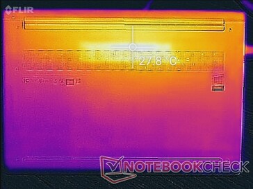 System idle (bottom)