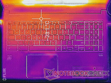 Keyboard, idle