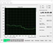 Idle volume - fan stop mode (case fan on)