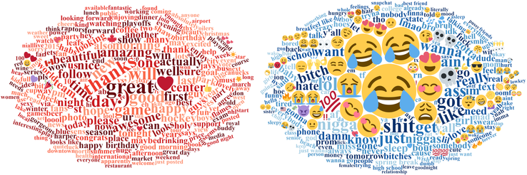 This graph shows which words and emojis are most frequently used in Canada (left) and the USA (right) (source: plos.org).