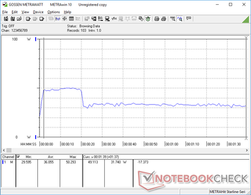 3DMark 06 power consumption. Consumption is highest for first few seconds before dropping due to performance throttling