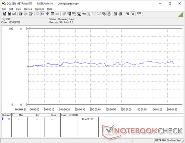 Power consumption when running 3DMark 06