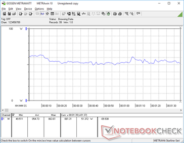 3DMark 06 power consumption