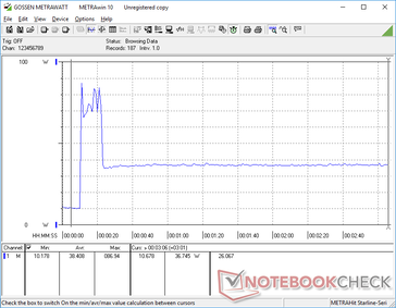 Prime95+FurMark stress initiated at 10s mark