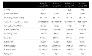 Overview GeForce RTX 5000 Laptop (image source: Nvidia)