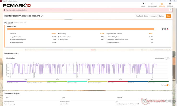 GeekBench AI and PCMark 10 scores are noticeably lower then the Core Ultra X7 configuration particularly in the GPU-heavy Digital Content Creation subtest